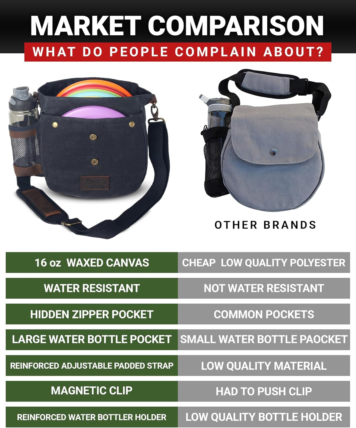 Disc Golf Bag | Frisbee Golf Bag | Easy to Carry | Lightweight Fits up to 10 Discs | 16 Oz Waxed Canvas Sturdy Design | Belt Loop | Double Button Design | Bottle Holder